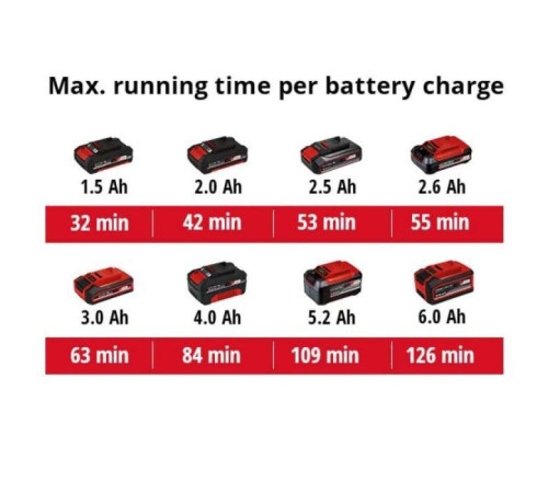 Автомобильный компрессор Einhell CE-CC 18 Li - Solo, 18В, PXC (без АКБ и ЗУ) (2071010)
