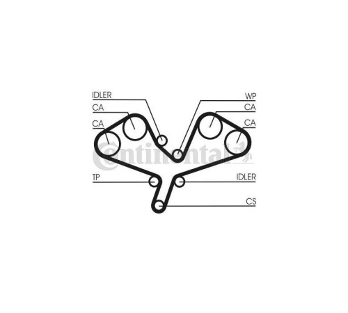 Ремень ГРМ CONTITECH CT1068
