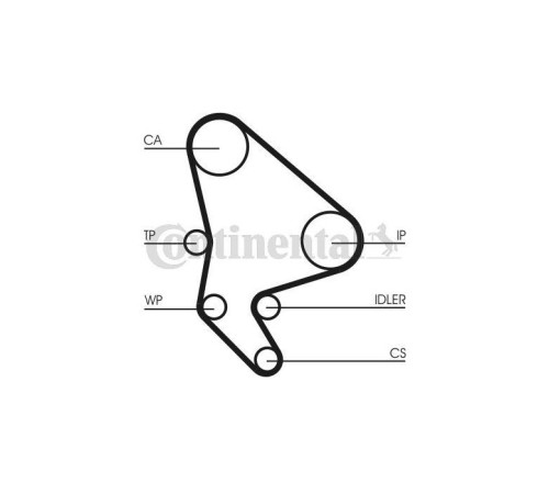Ремень ГРМ CONTITECH CT987