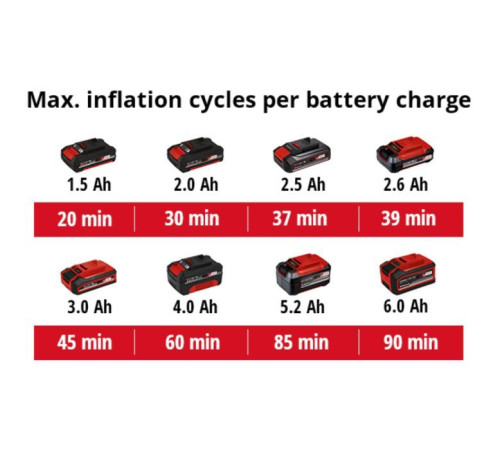 Автомобильный компрессор Einhell PRESSITO 18/21, 18В, PXC (без АКБ и ЗУ) (4020467)