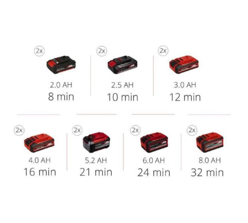 Автомобильный компрессор Einhell TE-AC 36/8 Li OF Set-Solo PXC (без АКБ и ЗУ) (4020440)