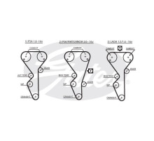 Ремень ГРМ Gates 5468XS