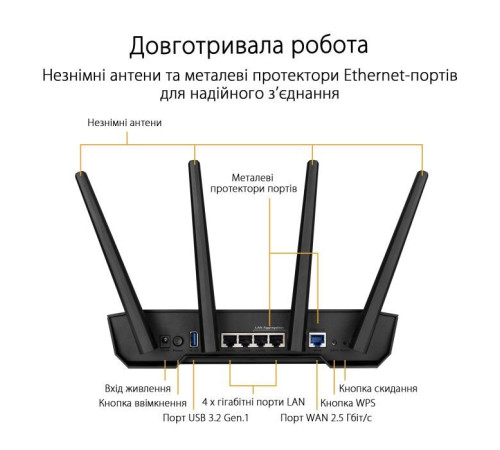  Маршрутизатор ASUS TUF-AX3000 V2 (TUF-AX3000) 
