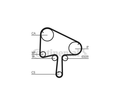 Ремень ГРМ CONTITECH CT1145