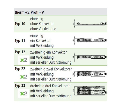 Радиатор отопления Kermi Therm-X2 Profil-V, FTV, 22 тип, 500x1600мм (FTV220501601R2K)