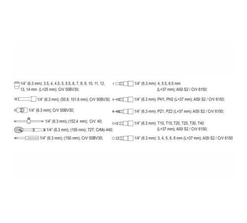 Набор инструментов Yato YT-14471.