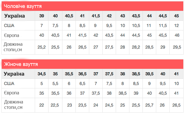 Як підібрати розмір взуття